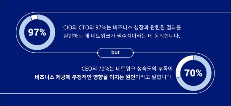 보고서 인포그래픽