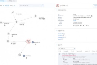 안랩, EDR 활용도 및 위협 가시성 업그레이드한 ‘안랩 EDR 2.0’ 출시